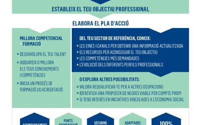 RENOVEM UN ANY MÉS EL PROGRAMA PROJECTAT’, UN SERVEI D’ORIENTACIÓ PROFESSIONAL TOTALMENT SUBVENCIONAT