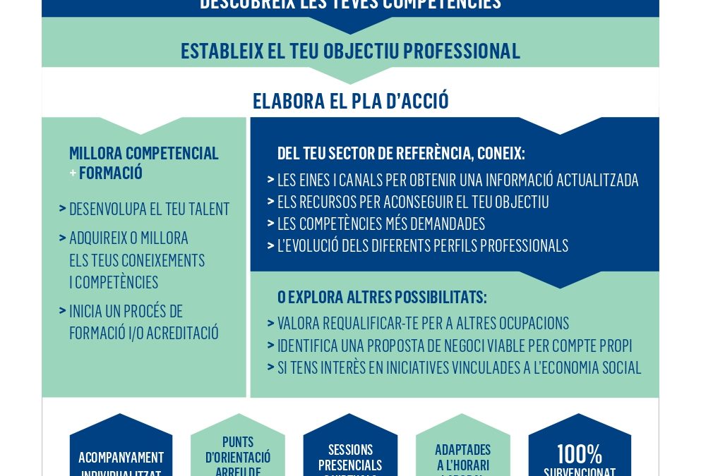RENOVEM UN ANY MÉS EL PROGRAMA PROJECTAT’, UN SERVEI D’ORIENTACIÓ PROFESSIONAL TOTALMENT SUBVENCIONAT